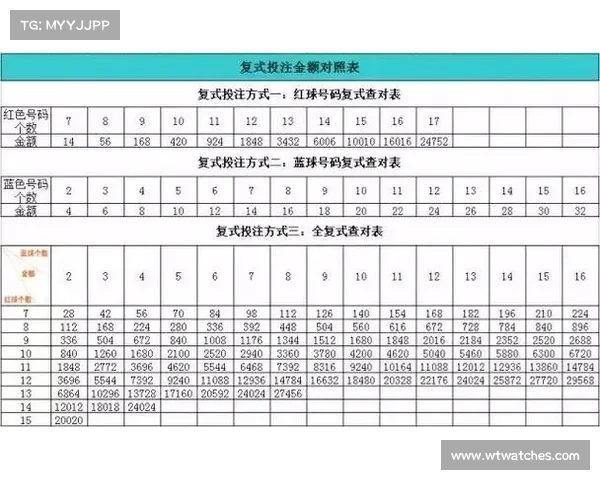 云南十一选五开奖规则详解及投注技巧分享,助您轻松掌握中奖秘诀 云南十一选五开奖规则详解及投注技巧分享,助您轻松掌握中奖秘诀